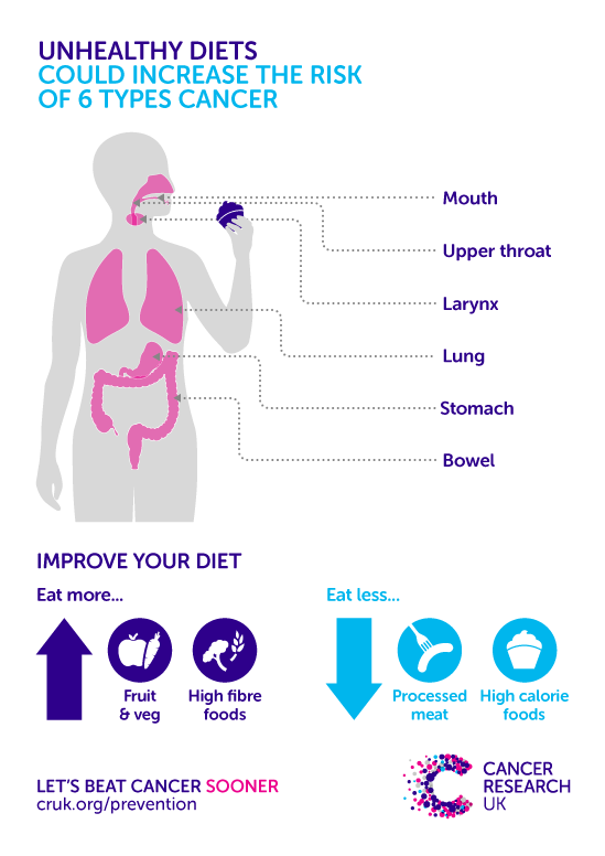 How Healthy Eating Prevents Cancer | Cancer Research UK