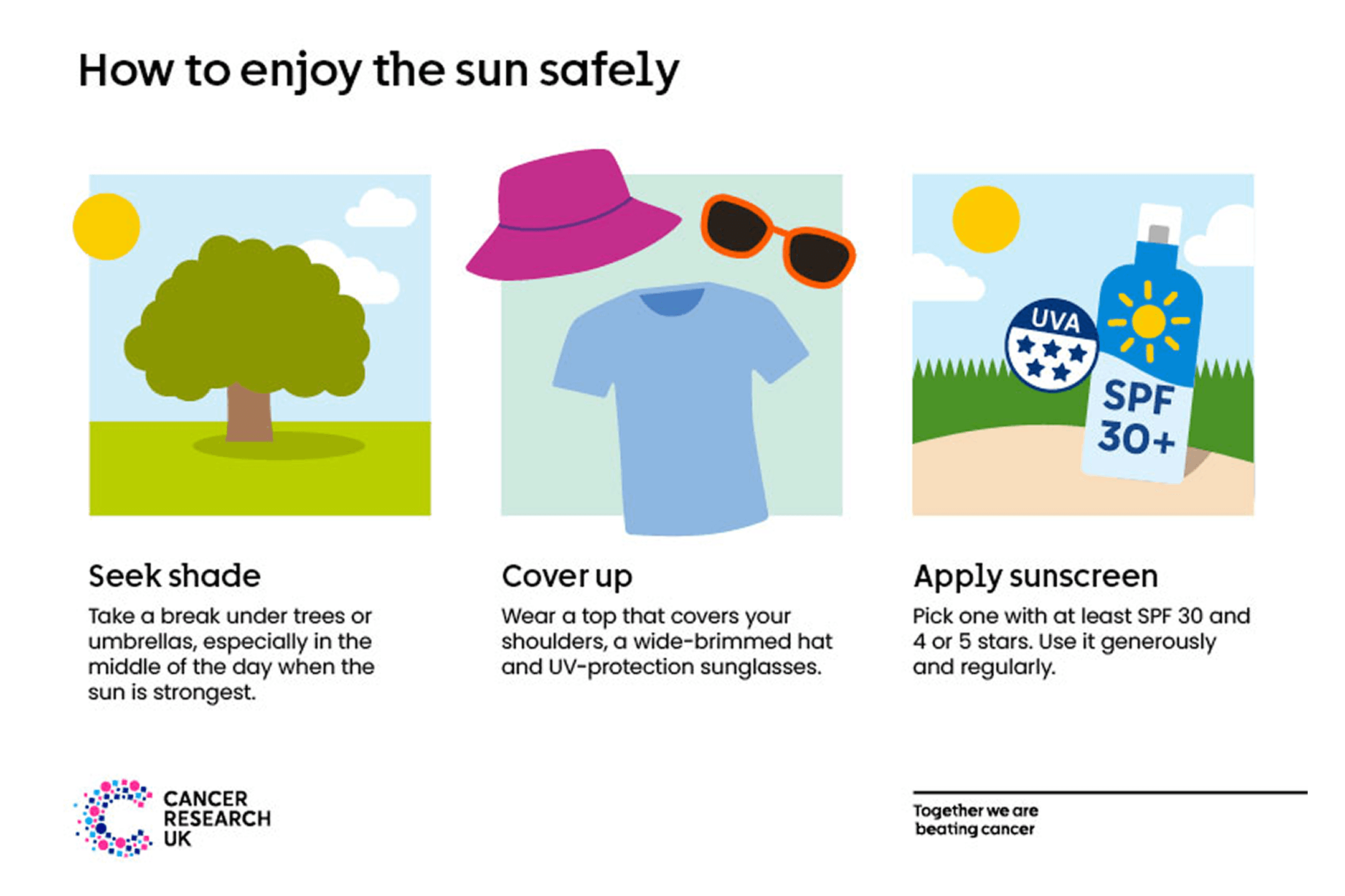 How to enjoy the sun safely. Find shade. Cover up. Use plenty of sunscreen with at least SPF 30.